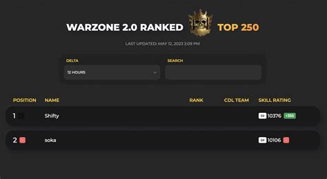 warzone ranked top 250|warzone ranked top 250 leaderboard.